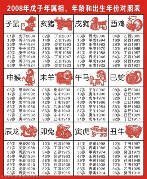 1975年農曆生肖